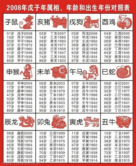 民國67年生肖|十二生肖年份對照表，十二生肖屬相查詢，十二屬相與年份對照表…